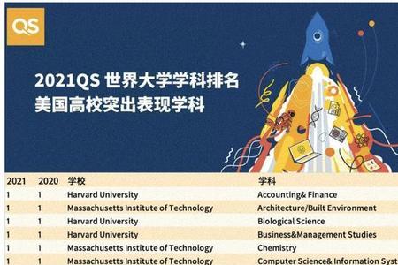 大学第一阶段是什么时间