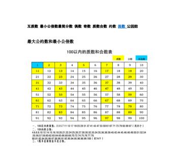 20以内的质数和100以内的质数