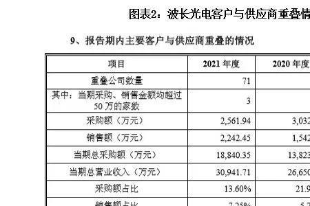 IPO审阅报告  适用范围