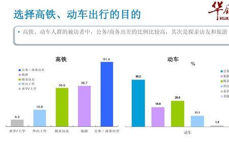 受众人群活跃情况重度什么意思