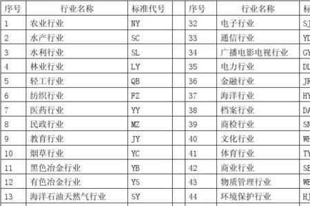 深圳中产标准对照表