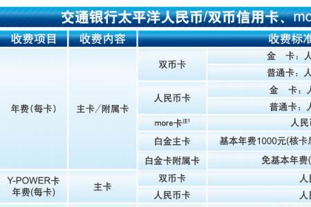 交行生日礼物怎么领取