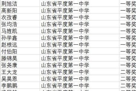 平度一中2021招收简章