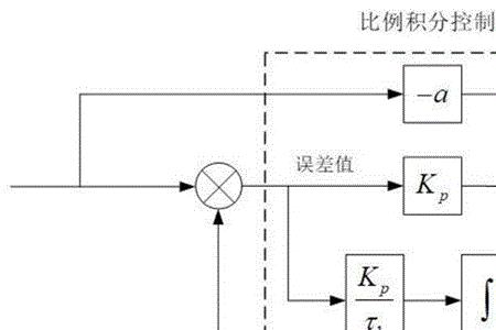 三级控制具体指什么