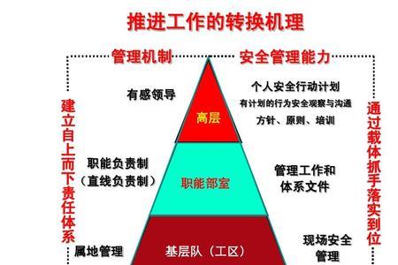 责任领导和责任人的区别