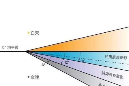 低纬度什么意思