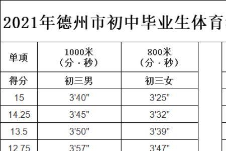 中考1000米满分多少秒大连