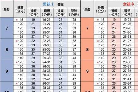 15岁173能长到多高