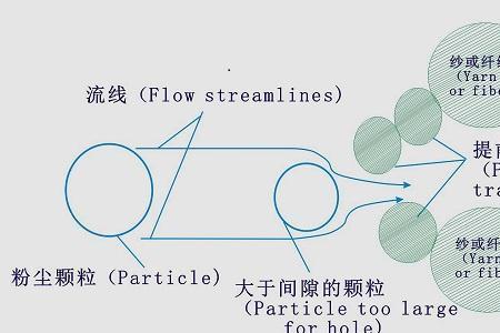 过滤器理论