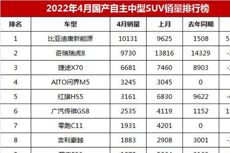 2022豪华紧凑型suv销量排行榜