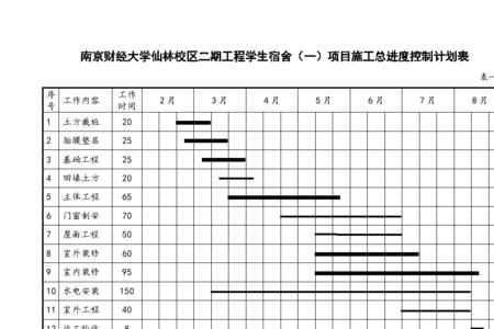 什么是计划计划的主体