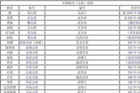 武穆遗书谥号和庙号有什么区别