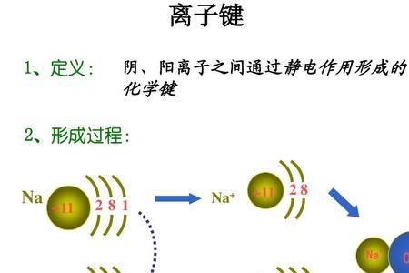 配位键是什么,属于化学键吗