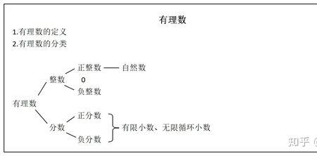 不同的有理数是什么意思