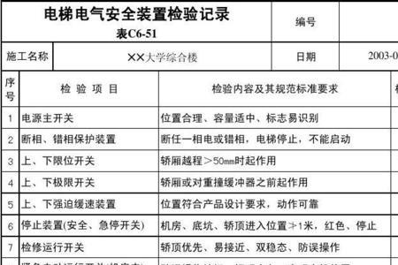 电梯轿厢越程距离标准