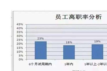 工作脱岗原因分析