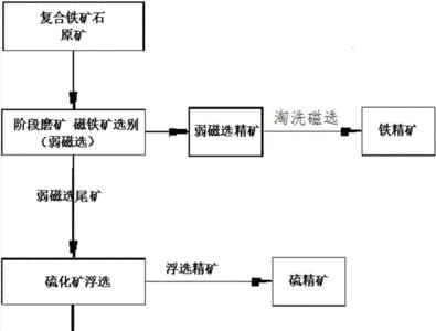 泰坦神铁矿石选矿出什么