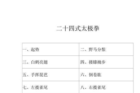 新编28式太极剑是谁编的