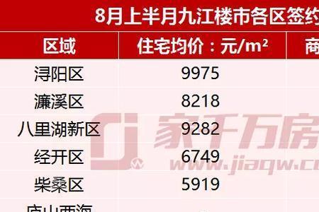 九江新房多长时间可卖