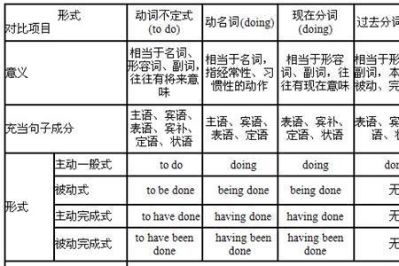 later有关词组多一点