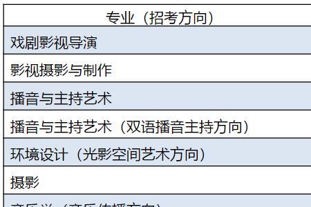 2021河北播音联考承认学校