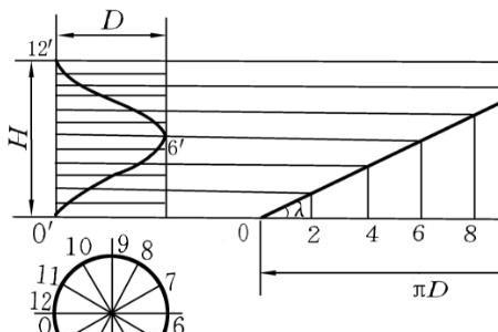 圆柱螺旋线周长计算公式推导