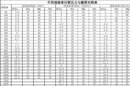 紫铜管壁厚与承受压力对照表