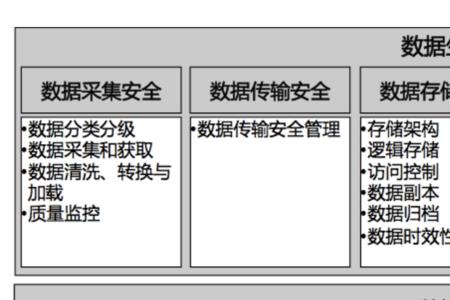 数据安全保障能力内容