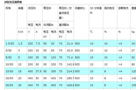 重量单位u代表什么，比如500u是多重