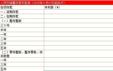 百分之3的利率1万元1年多少利息