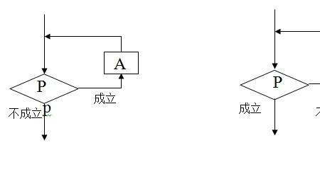 elif是循环结构关键字吗