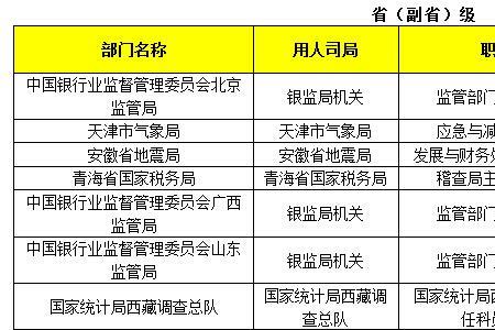 国考西部边远地区职位啥意思