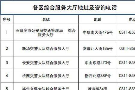 永康市车管所几点下班