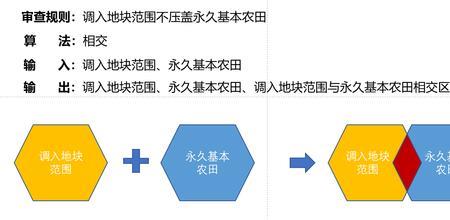 什么是过渡期实施规划