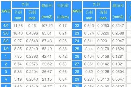 一根导线正常的电阻是多少