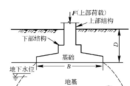 土体内部的摩擦力是如何产生的