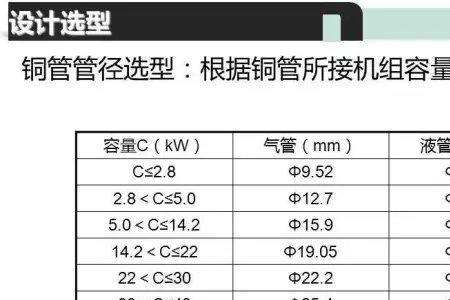 三匹空调使用几分铜管