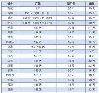 2018年有多少天