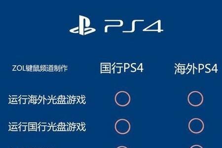 ps4光盘怎么区分国区呀