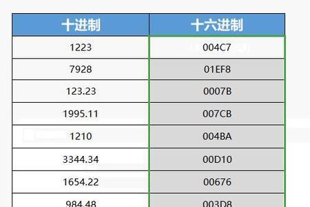 16进制数字几代表什么