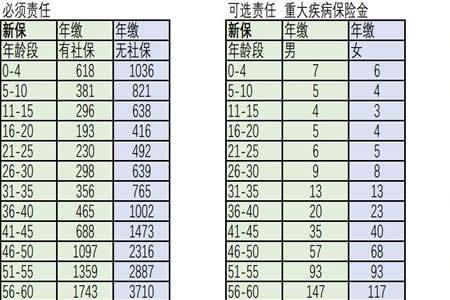 平安如意两全保险2013的年金怎么取