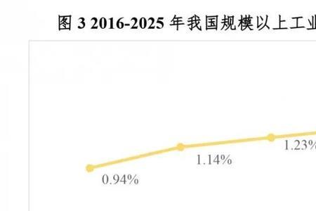 如何稳定制造业比重