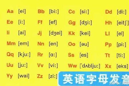 26个字母第十九个是哪个