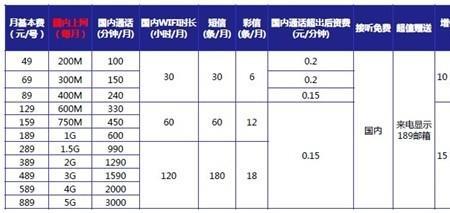 电信宽带2年合约期到了怎么办