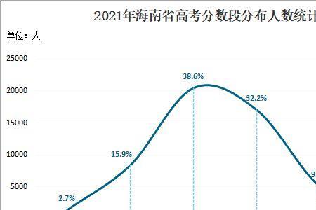 2021海南985各大学录取人数