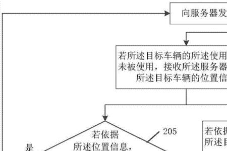 私家车怎么找人同路