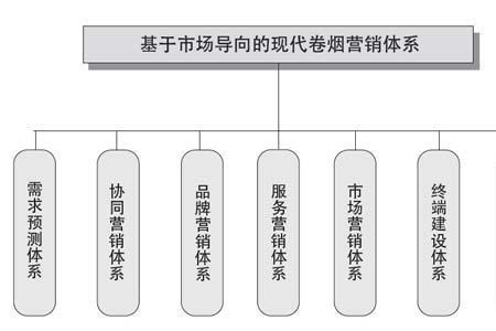 什么是市场导向