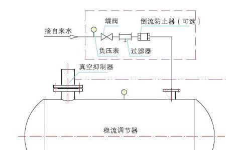 负压阀原理