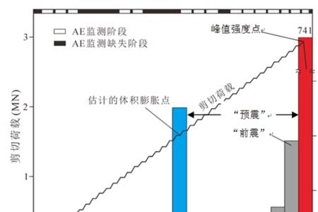 预震和余震有什么区别