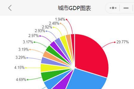 辽宁锦州富豪排行榜